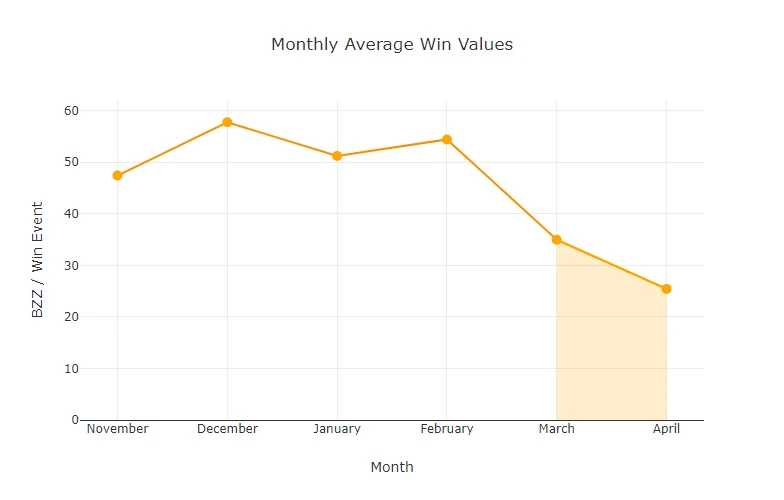 chart-Monthly-Average-Win-Values