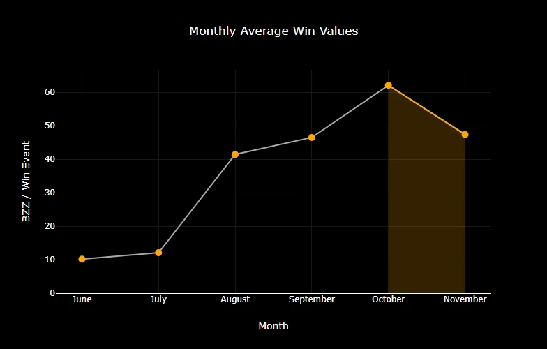 chart-Monthly-Average-Win-Values