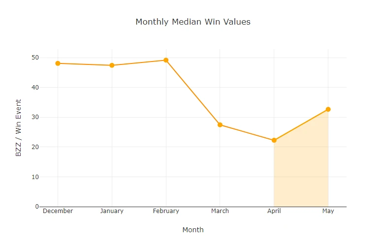 chart-Monthly-Median-Win-Values